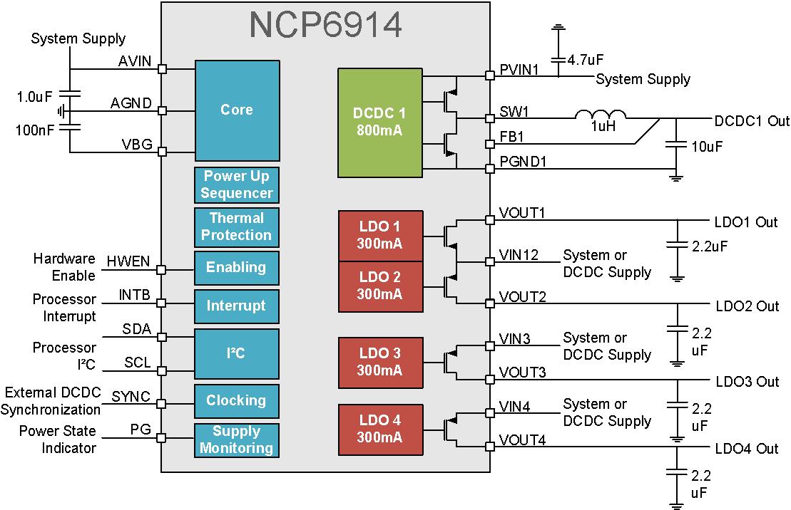 NCP6914: 5 Channels Power Management IC (PMIC) with 1 DC-DC Converter and 4 LDOs